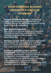 Four essential building blocks of a circular economy_a
