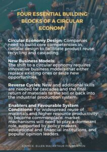 Four essential building blocks of a circular economy_a