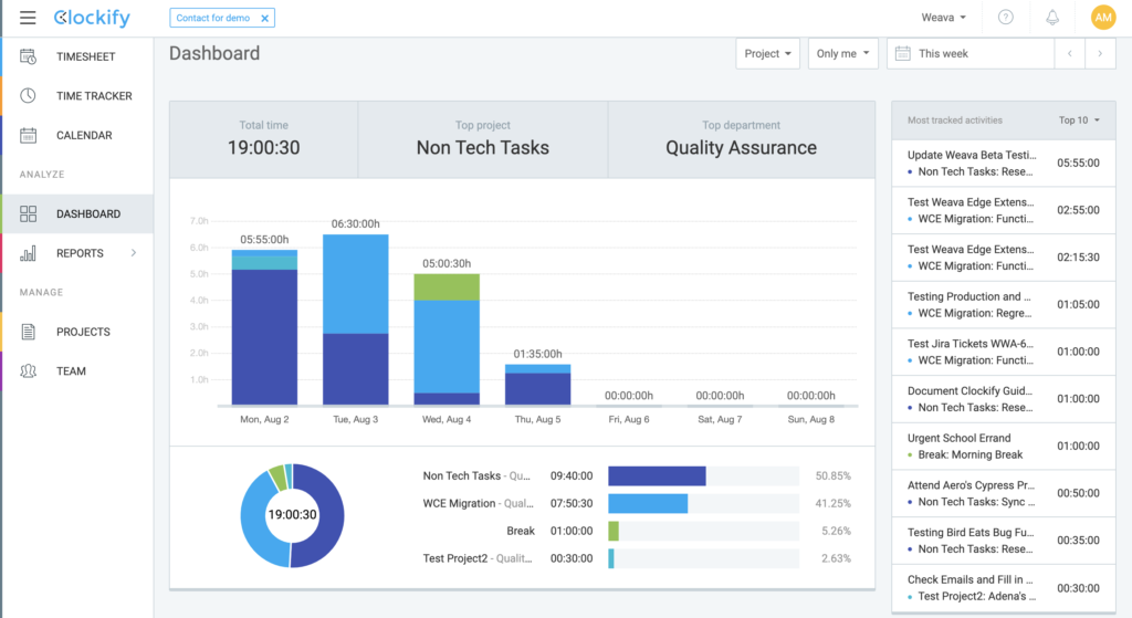 7. Dashboard