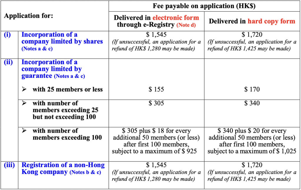 Company Registration Fee